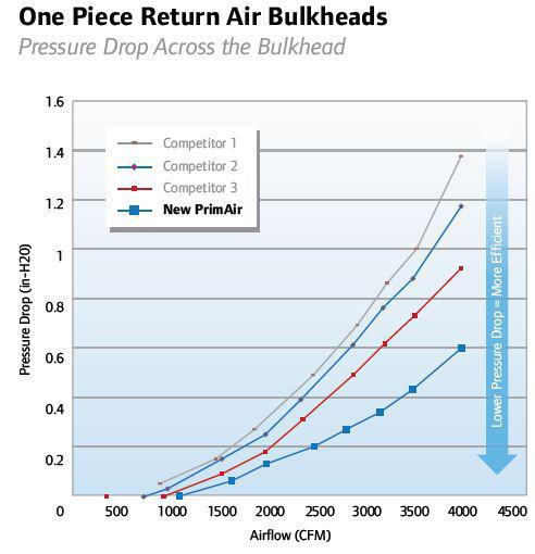 Bulkhead_Graph